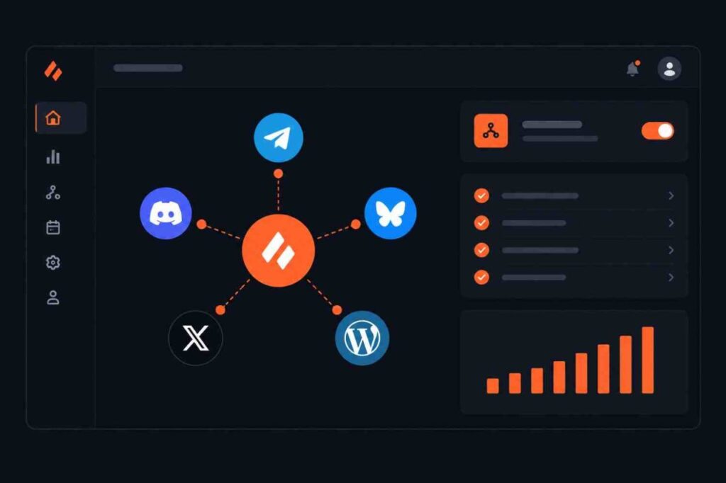 Social media publishing dashboard showing Telegram, Discord, Bluesky, X, and WordPress connections