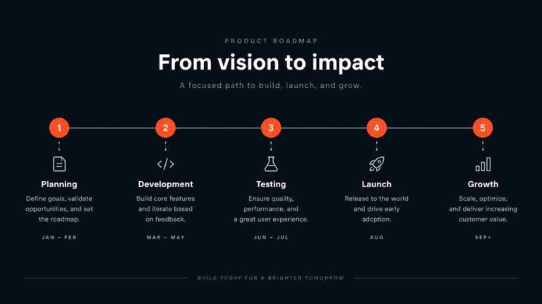 PostCrab roadmap timeline showing what's live and what's coming next